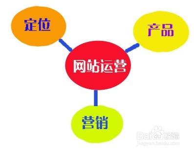 北京网站的优化北京有做网站优化好的公司吗